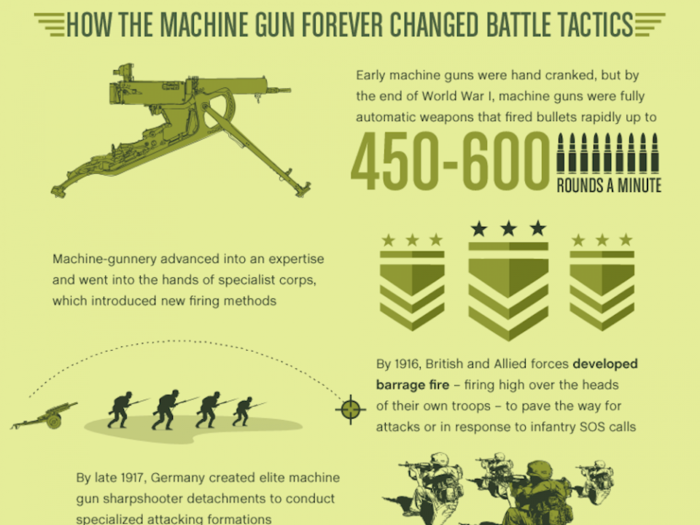 This Infographic Shows How The Machine Gun Revolutionized World War I