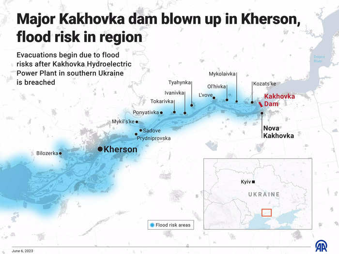 The Kakhovka dam is located in southern Ukraine, east and upstream of Kherson.