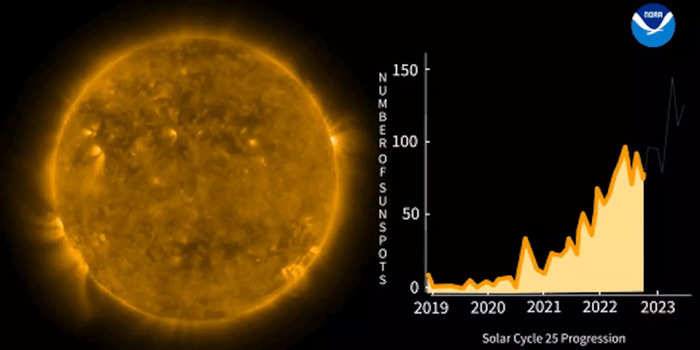 Powerful Solar Flares Have Been Causing Radio Blackouts On Earth — Here ...