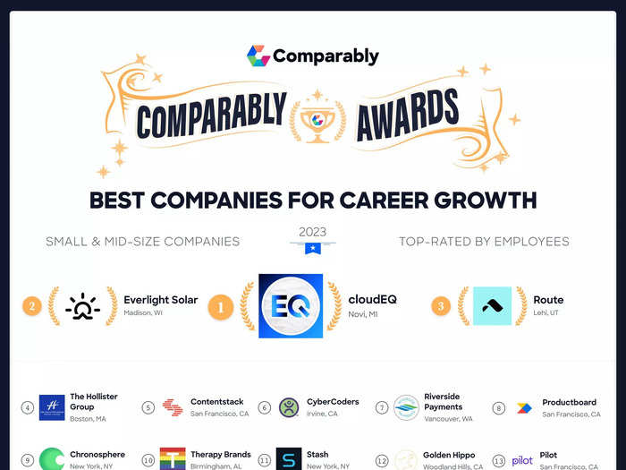 Comparably also released a separate list for small and midsize companies. Here