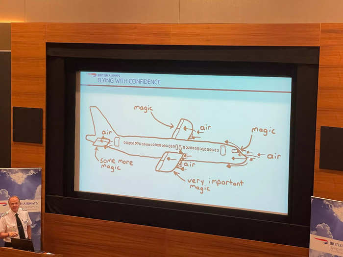 Then the presentations started. Steve Allright, a pilot who runs the Flying with Confidence course, told us everything from how a plane is able to fly...