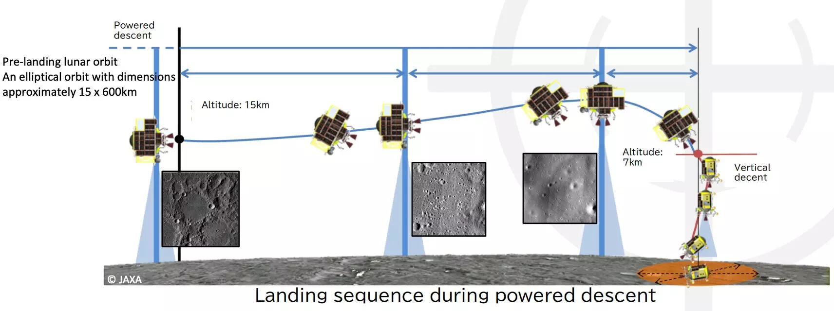 Illustration of how JAXA