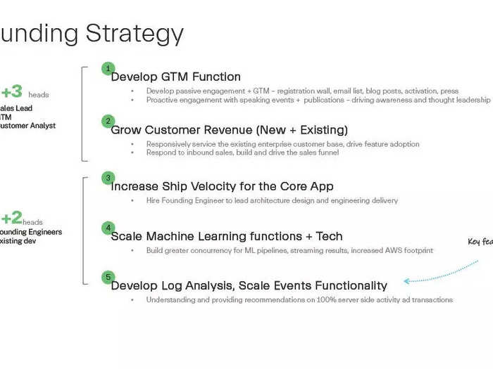 Sincera plans to use its new funding to grow its team and scale its machine learning function, including by accessing more compute through Amazon Web Services.