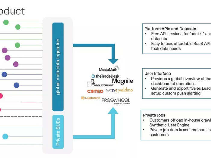 Sincera also offers a free industry dashboard on its website.