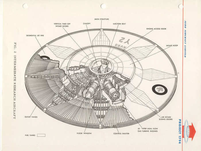 Initial designs for the Avrocar utilized several turbojet engines surrounding the ship