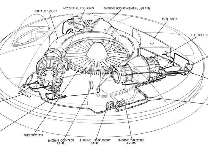 The circular design of the ship would utilize turbojet engines to drive a "turbo rotor" and produce thrust. 