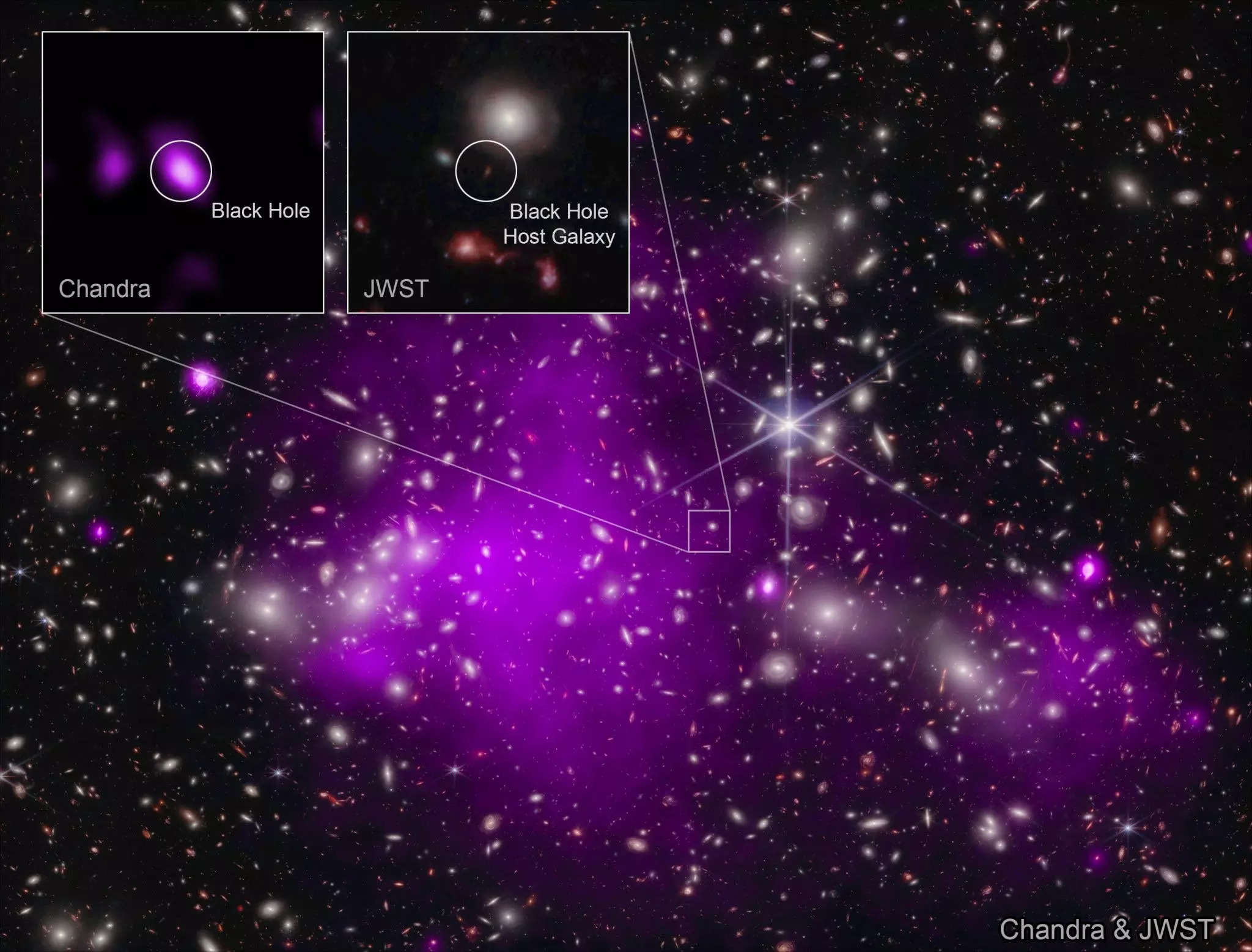 A picture from JWST shows the location of a distant galaxy called UHT-1 and its black hole.