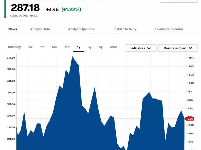 29. Rockwell Automation