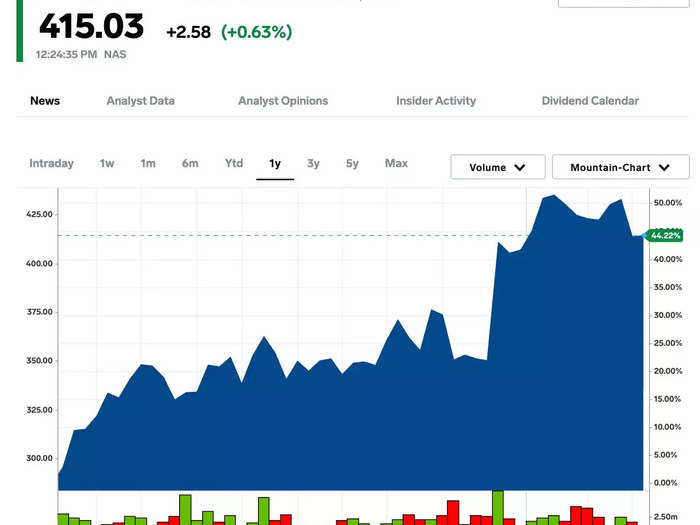 24. Vertex Pharmaceuticals