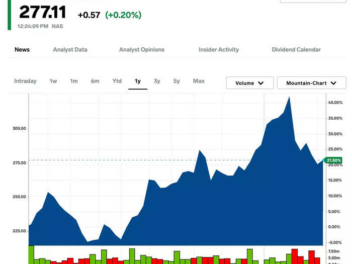 20. Amgen