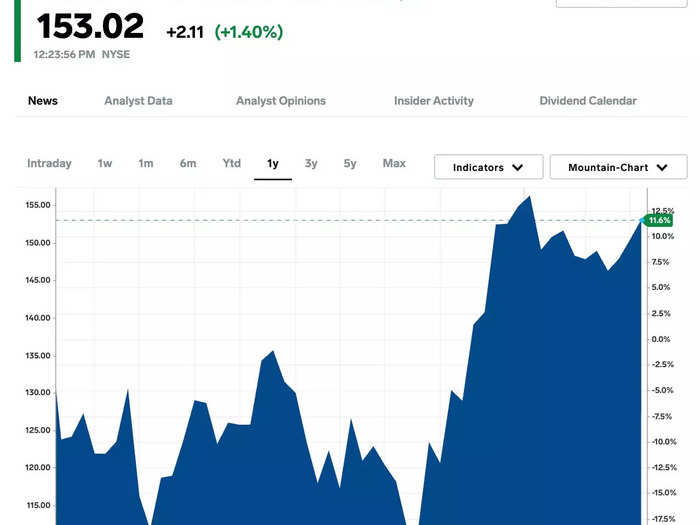 18. PNC Financial Services