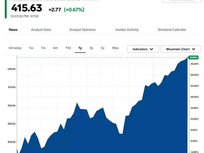 14. Ameriprise Financial