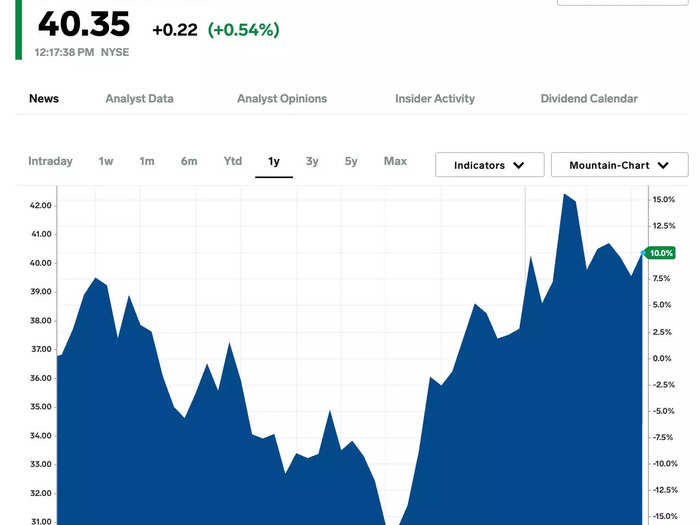 3. Verizon Communications