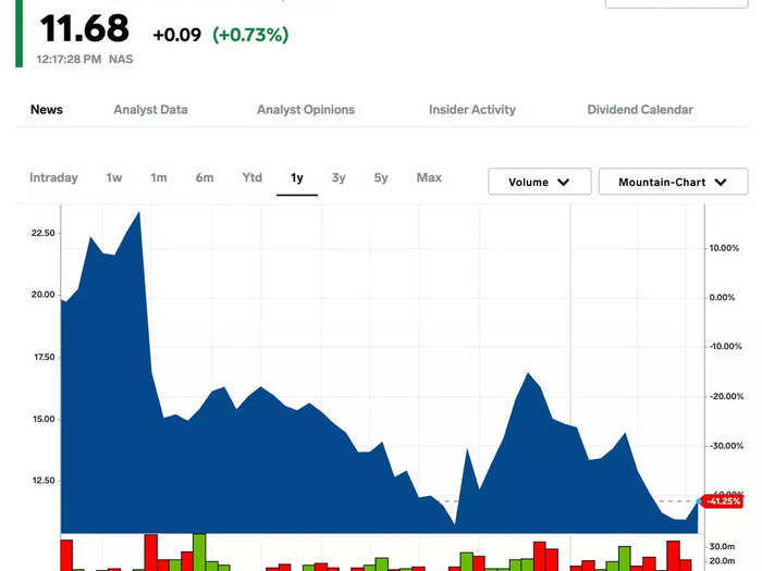 2. Paramount Global