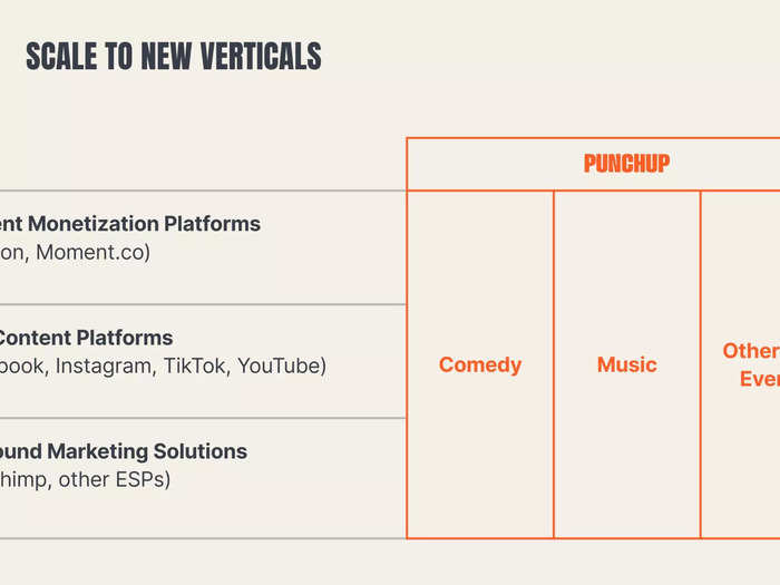 PunchUp will help comedians scale to new verticals.
