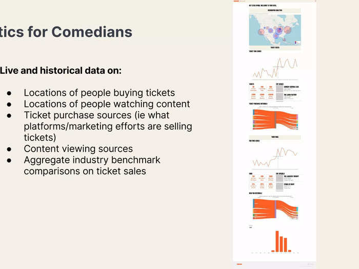 And then a breakdown of what data PunchUp shares with comedians.