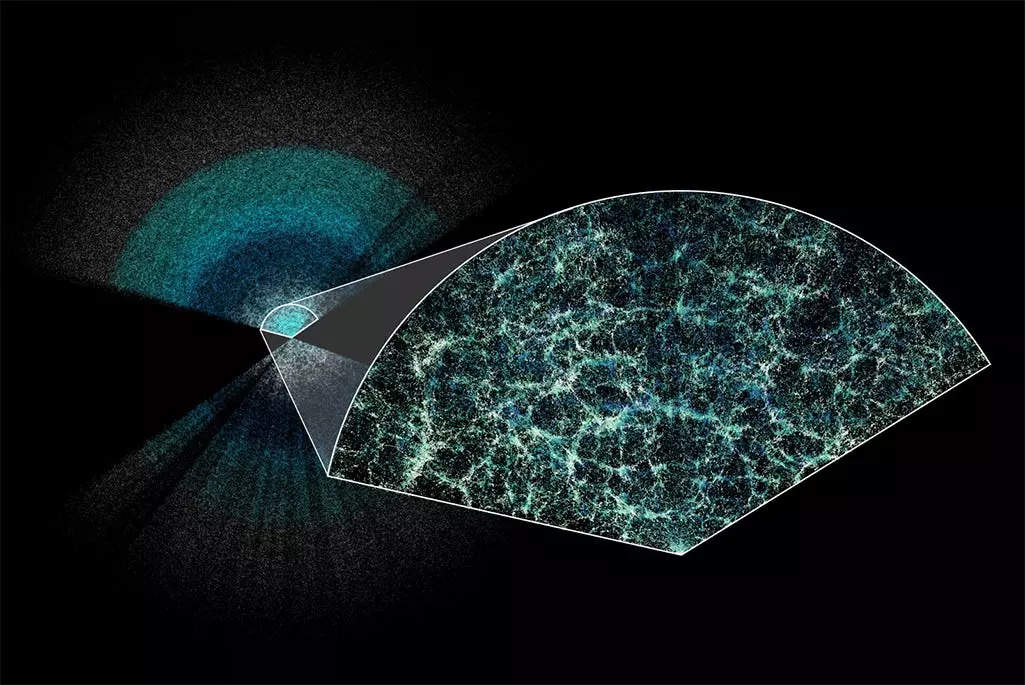 Millions of galaxies appear as web-like structures