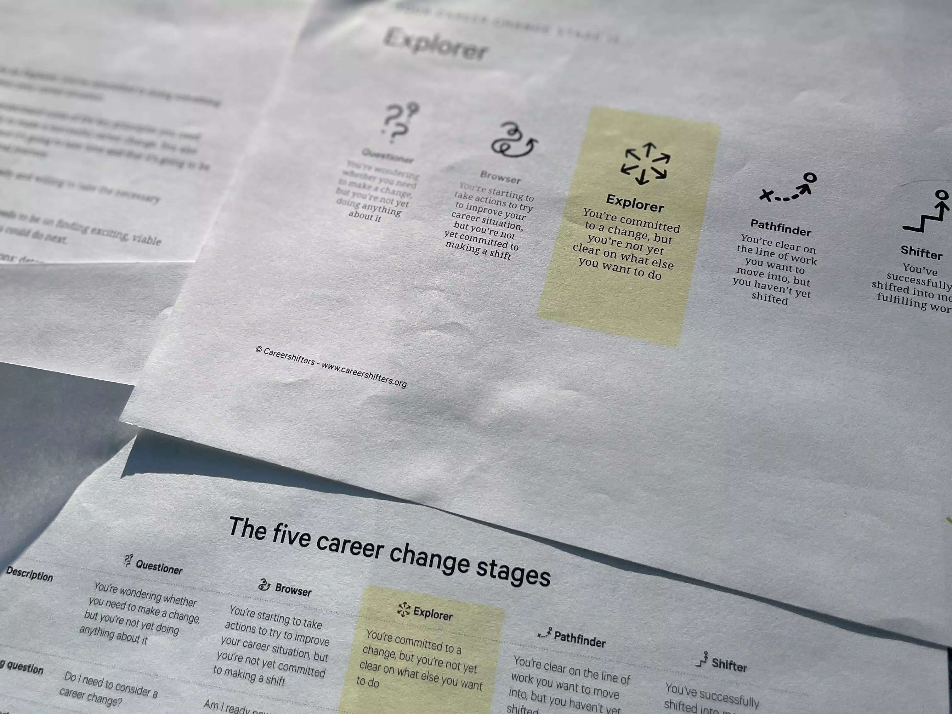 pictures of worksheets detailing a career change assessment