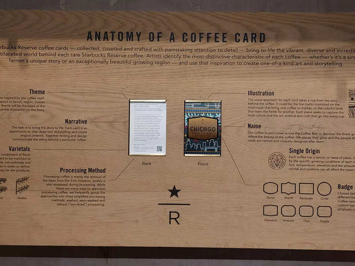 ... as well as informational displays, like this sign explaining how coffee cards are designed.