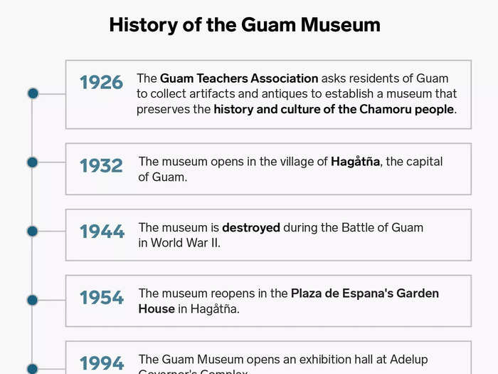 The Guam Museum has a history of destruction and rebuilding, just like the island of Guam itself.