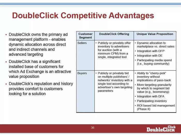 DoubleClick outlines that a competitive advantage was that its advertiser clients could 