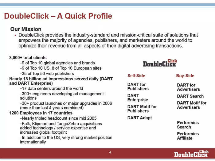 DoubleClick was the largest publisher ad server — technology that helps publishers manage their ad inventory and decide which ads should appear.