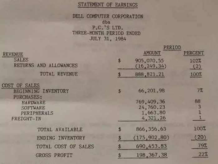 In 2018, Dell tweeted out the first financial statement from his dorm PC company.