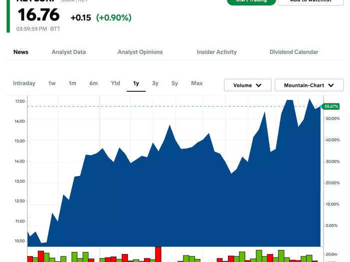 19. KeyCorp