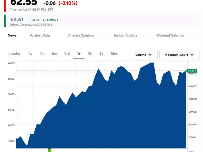 18. Citigroup