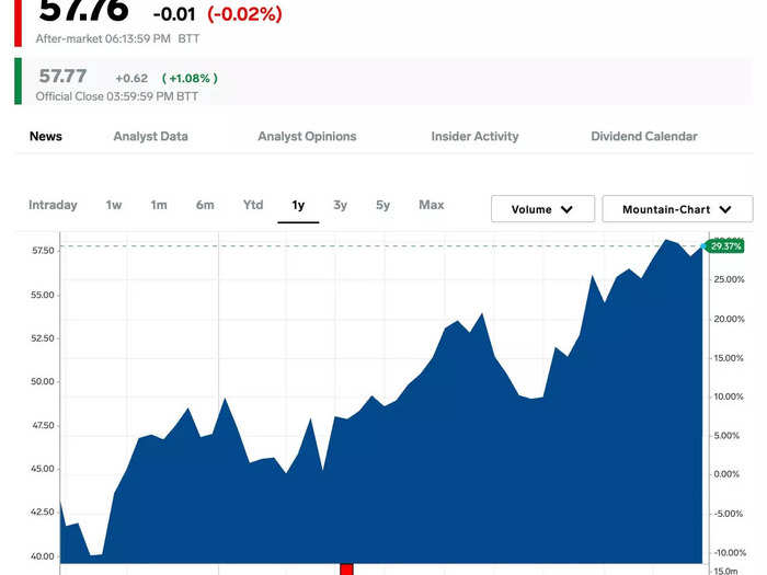 16. Dominion Energy