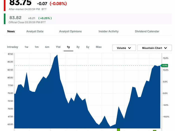 8. Gilead Sciences