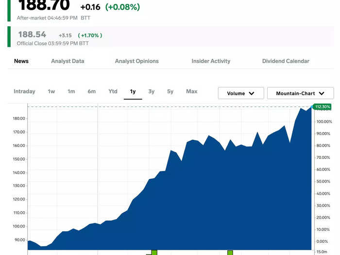 6. GE Aerospace