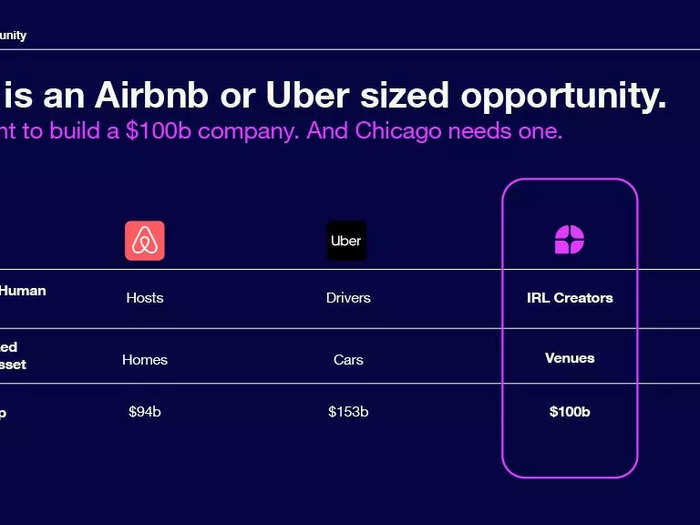 It also compares its market opportunity to Airbnb and Uber.