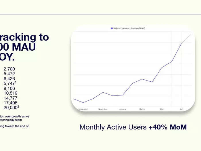 Then Pie breaks down its growth so far.