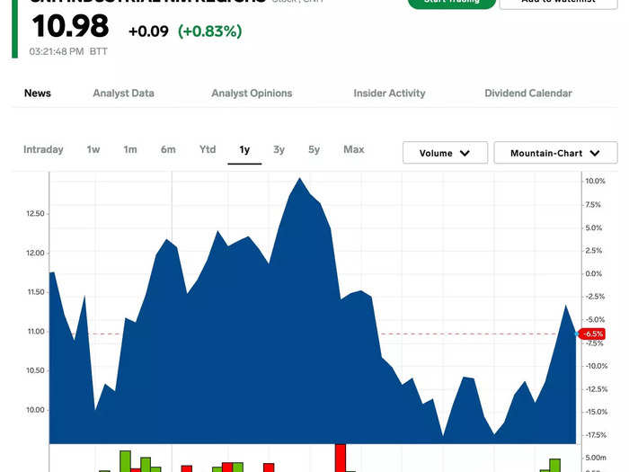 29. CNH Industrial