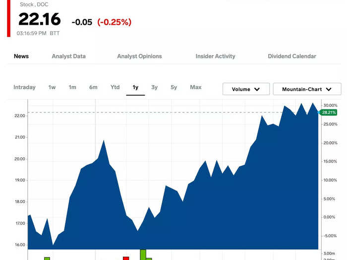 10. Healthpeak Properties