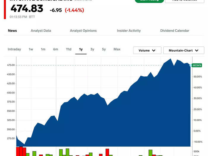 28. Intuitive Surgical