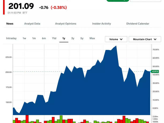 24. Applied Materials