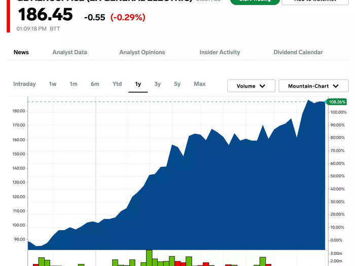 16. GE Aerospace