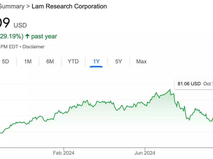 14. Lam Research