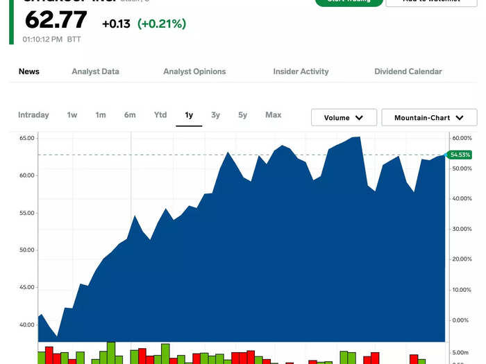 13. Citigroup