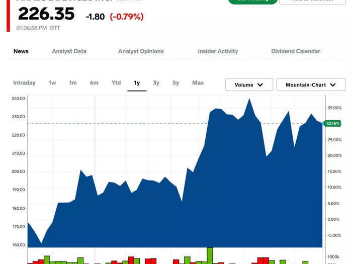 9. Analog Devices