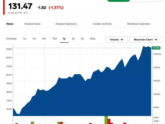 8. KKR & Co.