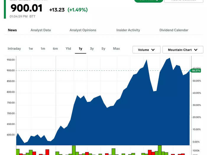 6. Eli Lilly