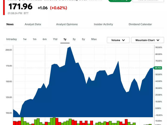 4. Advanced Micro Devices