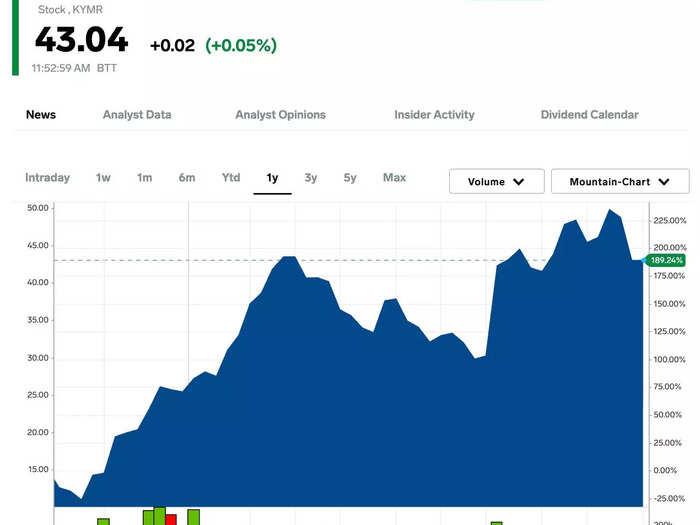 8. Kymera Therapeutics