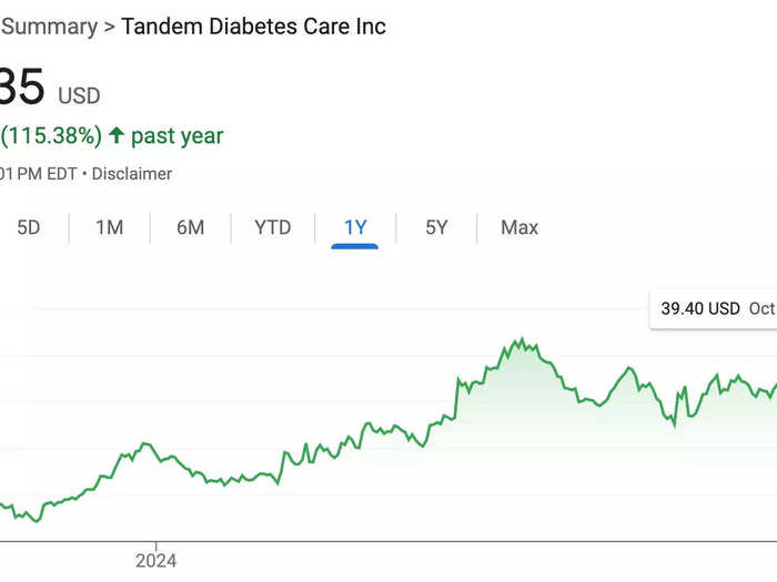 7. Tandem Diabetes Care