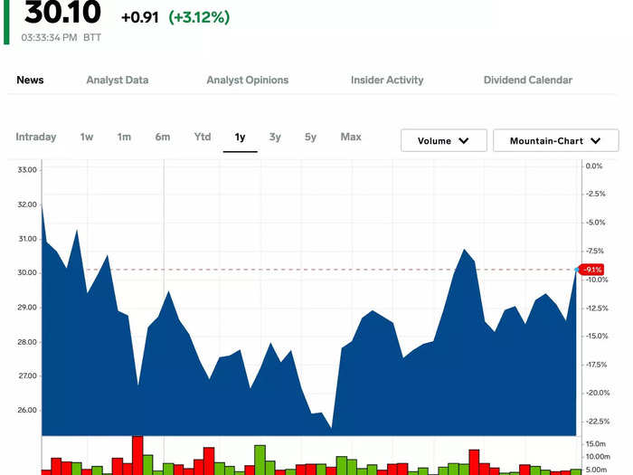 15. Pfizer Inc