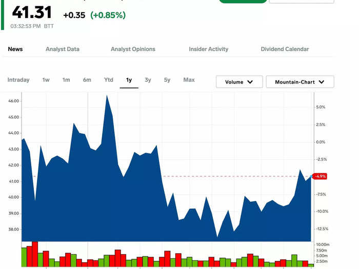 14. Comcast Corp