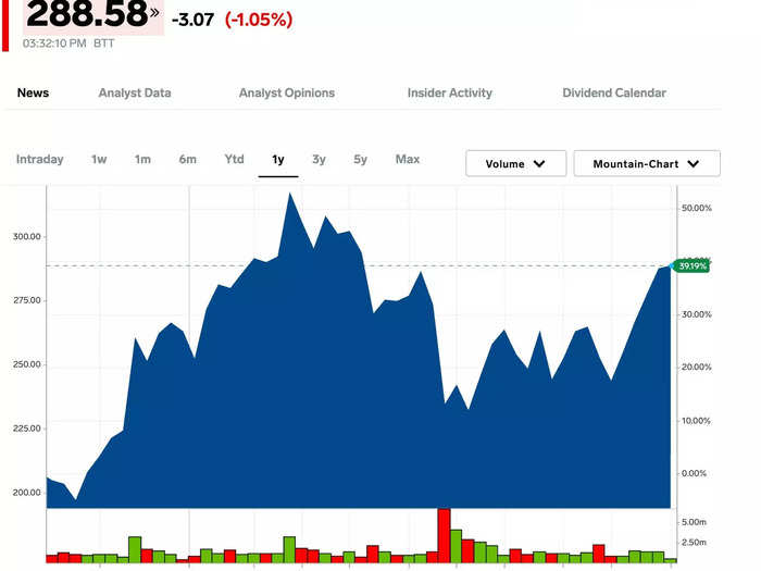 13. Salesforce 